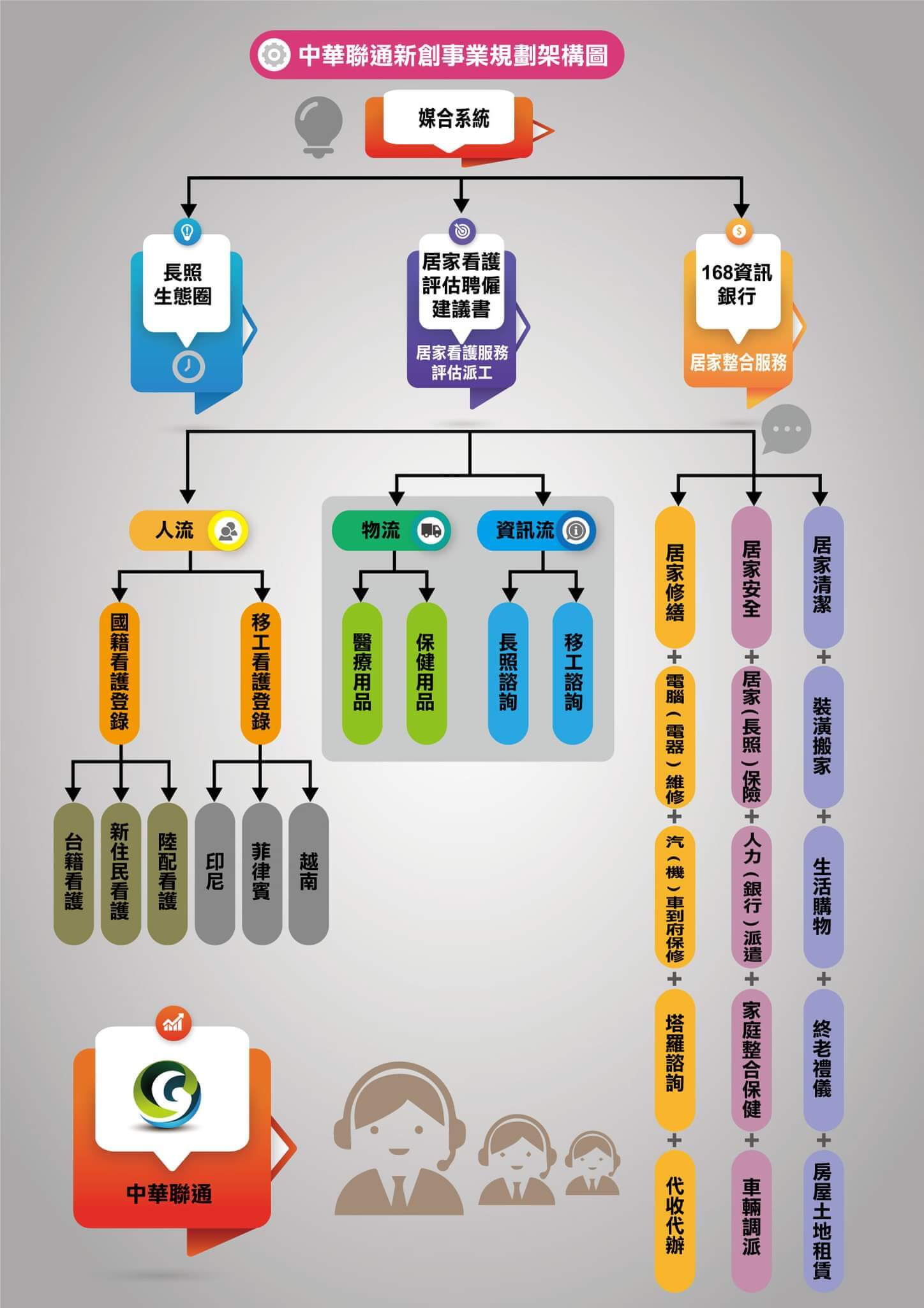 02-06-02事業體系